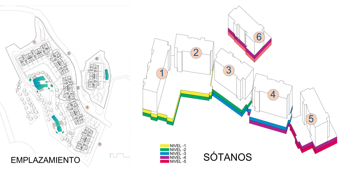 Viviendas en Benalmadena. González & Jacobson Arquitectura